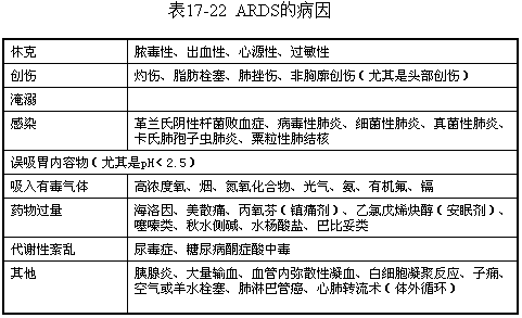 急性呼吸窘迫综合征