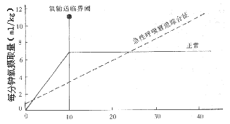 急性呼吸窘迫综合征