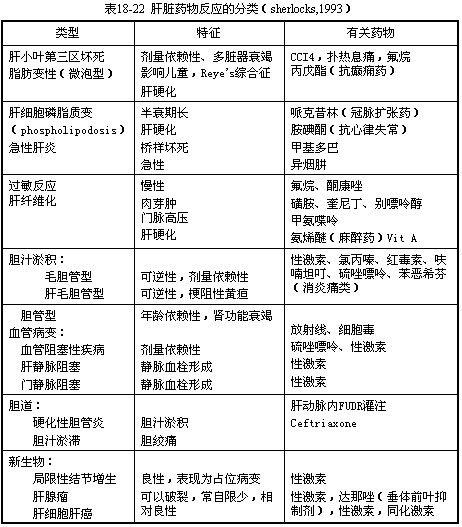 药物性肝病