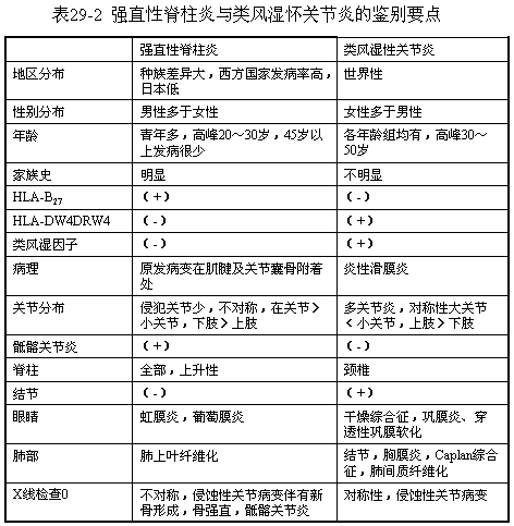 强直性脊柱炎