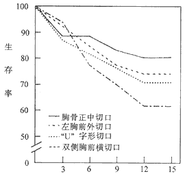 慢性缩窄性心包炎