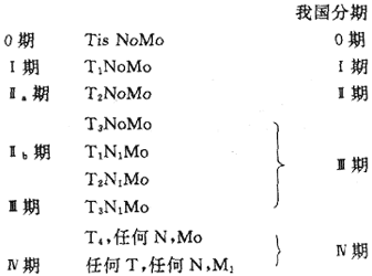 食管癌