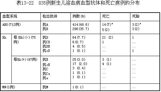 新生儿溶血病