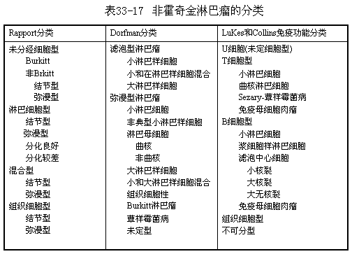 非何杰金淋巴瘤