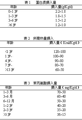 苯丙酮尿症