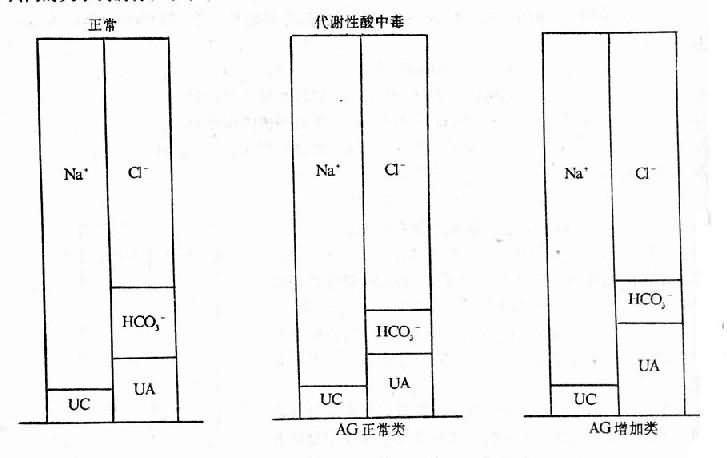 代谢性酸中毒