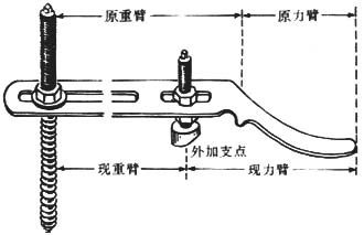 腰椎滑脱复位内固定手术图片