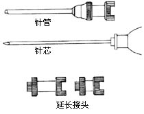 鼻泪管环切术图片