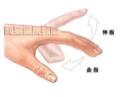 断指再植术图片