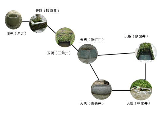 江湾北斗七星井